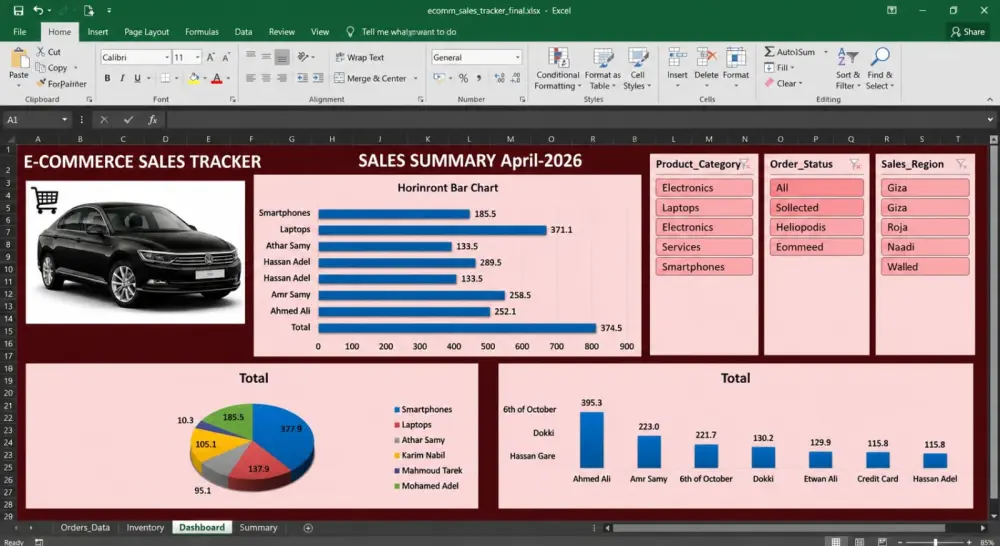 سأقوم بتحويل بياناتك إلى لوحة بيانات (Dashboard) تفاعلية واحترافية على برنامج Excel تساعدك على فهم أداء عملك واتخاذ قرارات دقيقة