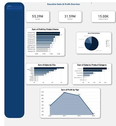 Dashboard  By Power BI