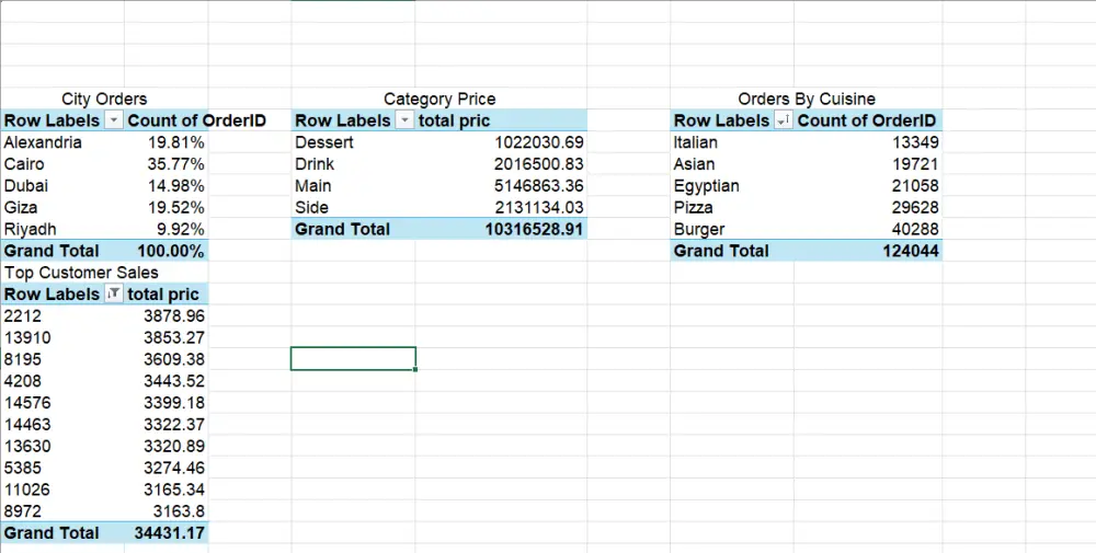 تنظيف وتحليل البيانات باستخدام Excel بشكل احترافي