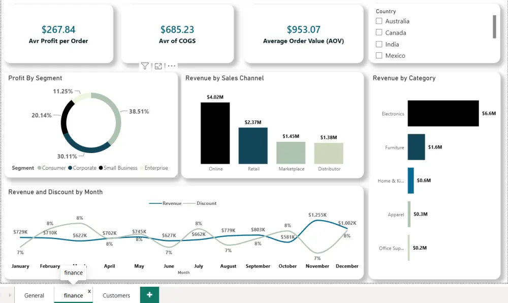 تصميم لوحة مؤشرات (Dashboard) تفاعلية وتحليل بياناتك عبر Power BI