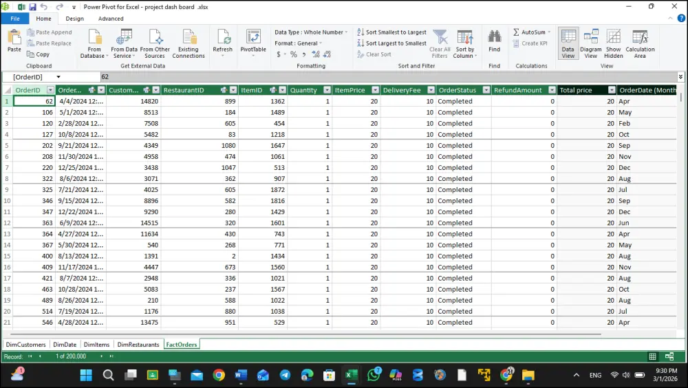 أقوم بتحليل البيانات باحتراف باستخدام Excel وإنشاء Dashboard و Pivot Tables وتقارير احترافية