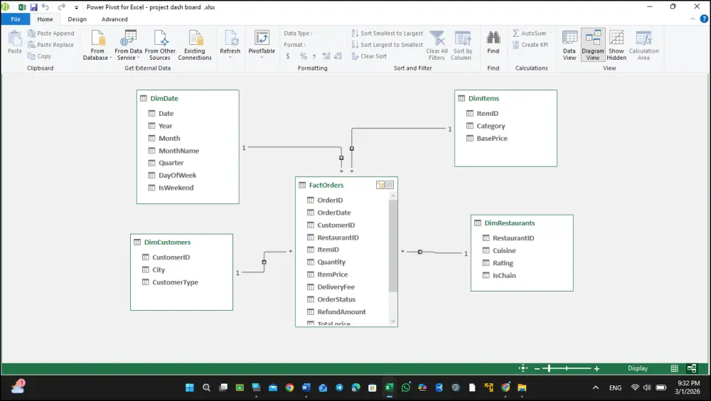 أقوم بتحليل البيانات باحتراف باستخدام Excel وإنشاء Dashboard و Pivot Tables وتقارير احترافية