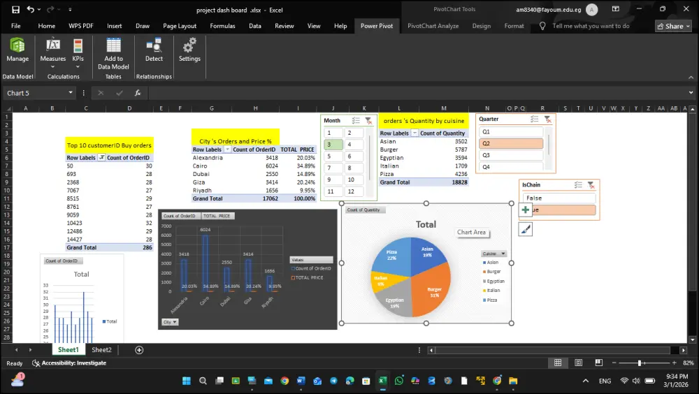 أقوم بتحليل البيانات باحتراف باستخدام Excel وإنشاء Dashboard و Pivot Tables وتقارير احترافية