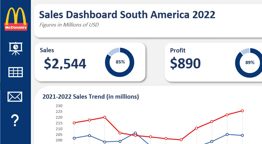 تصميم لوحة تحكم تفاعيلية( داشبورد) باستخدام excel