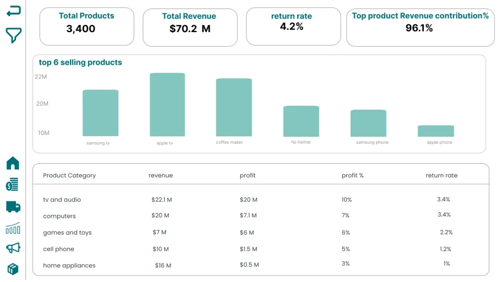 تصميم لوحة تحكم تفاعيلية( داشبورد) باستخدام excel