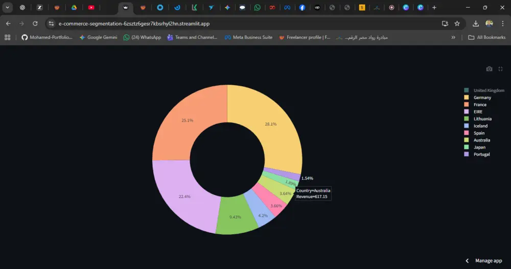 تحليل وتقسيم بيانات أكثر من 1000 عميل باستخدام Python وواجهة Streamlit تفاعلية.