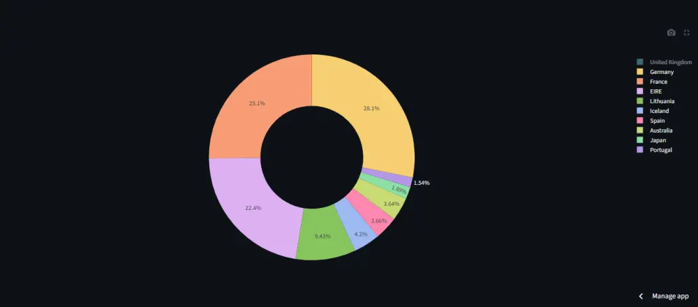 تحليل وتقسيم بيانات أكثر من 1000 عميل باستخدام Python وواجهة Streamlit تفاعلية.