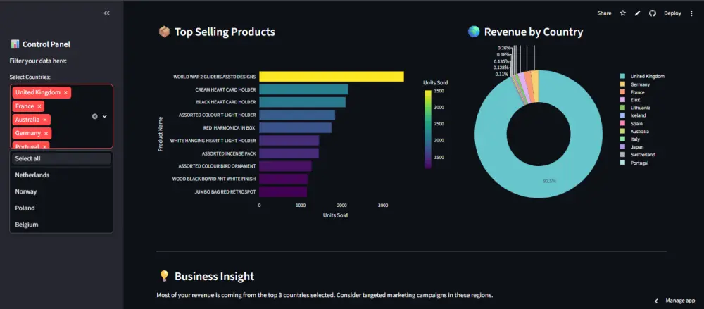 تحليل وتقسيم بيانات أكثر من 1000 عميل باستخدام Python وواجهة Streamlit تفاعلية.