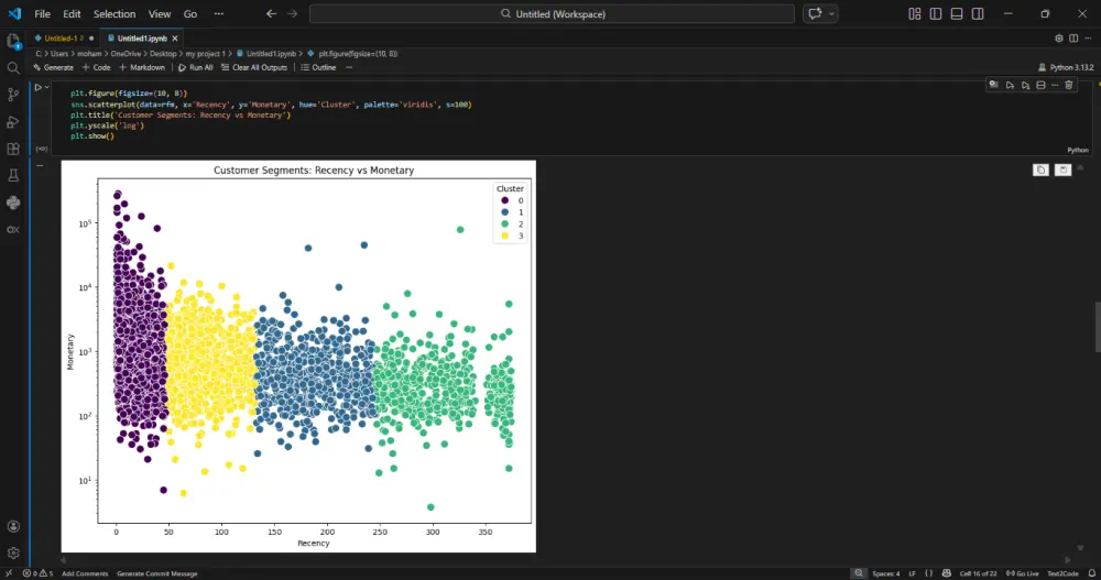 تحليل وتقسيم بيانات أكثر من 1000 عميل باستخدام Python وواجهة Streamlit تفاعلية.