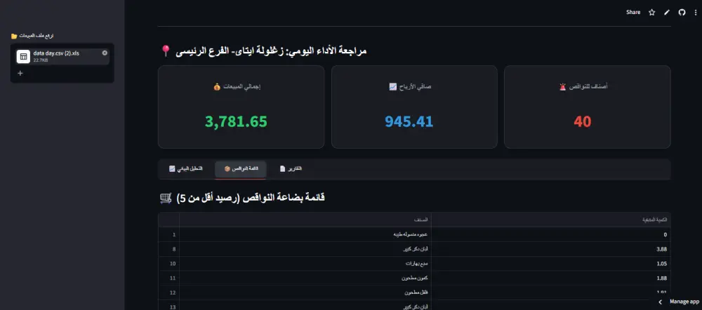 بناء لوحة تحكم ذكية (Dashboard) لتحليل المبيعات وإدارة المخازن بـ Python