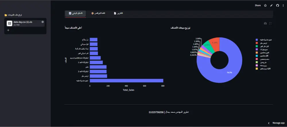 بناء لوحة تحكم ذكية (Dashboard) لتحليل المبيعات وإدارة المخازن بـ Python