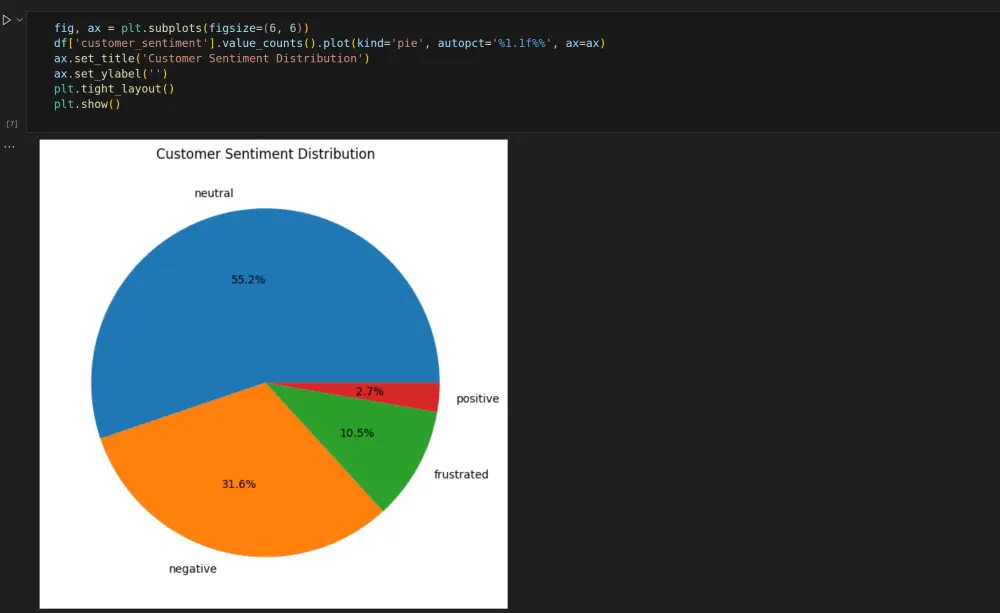 بناء نموذج ذكاء اصطناعي (ML / NLP) باستخدام Python