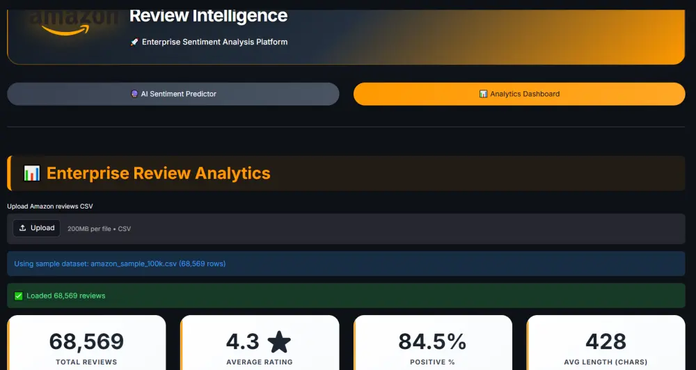 تطوير نماذج Machine Learning وتحليل البيانات وإنشاء Dashboards احترافية