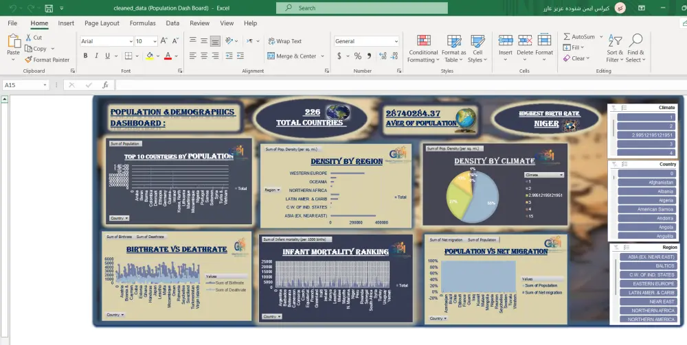 حول بياناتك إلي داشبورد تفاعلي  Dashboard