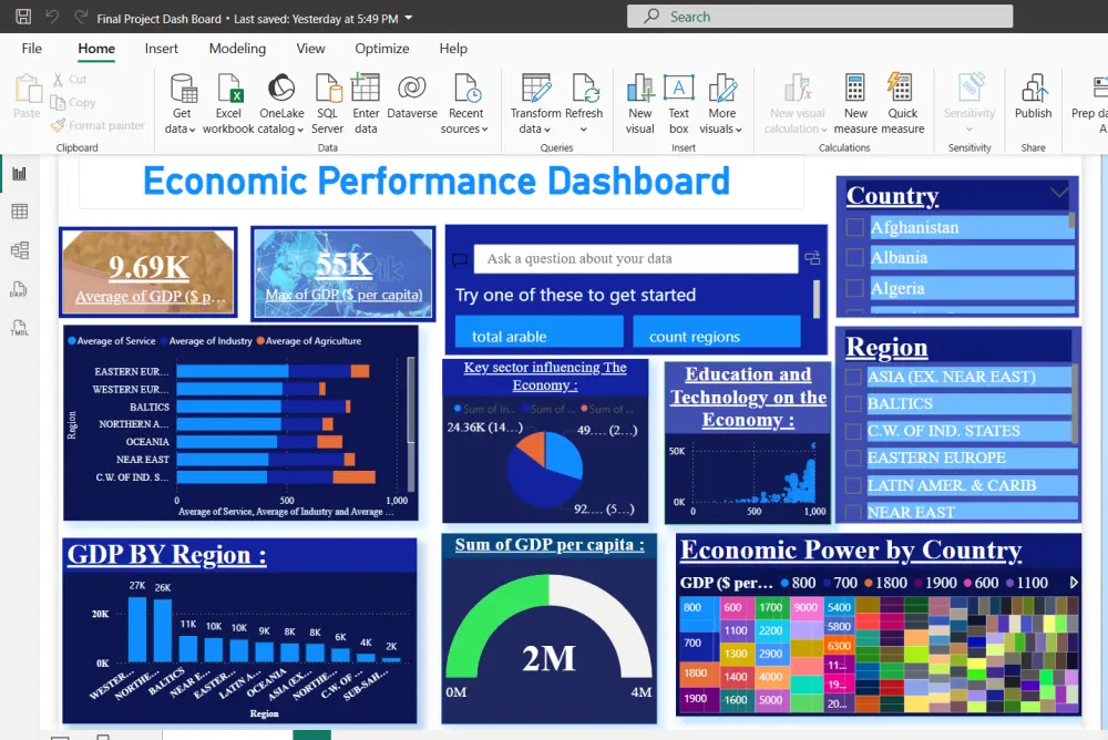 حول بياناتك إلي داشبورد تفاعلي  Dashboard