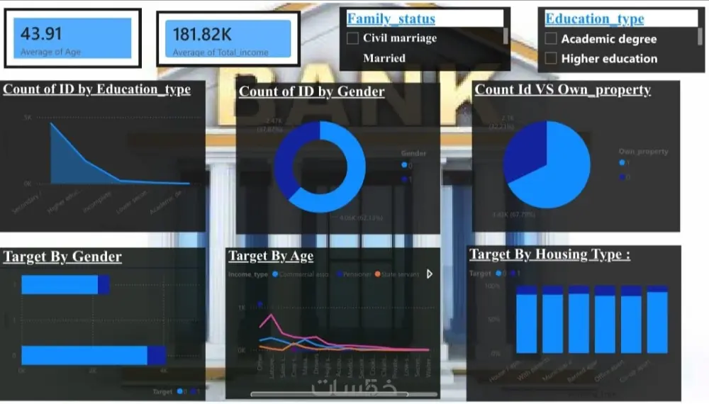 حول بياناتك إلي داشبورد تفاعلي  Dashboard