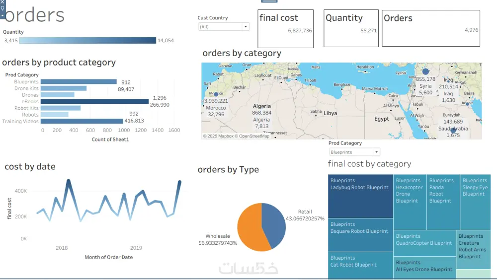 حول بياناتك إلي داشبورد تفاعلي  Dashboard