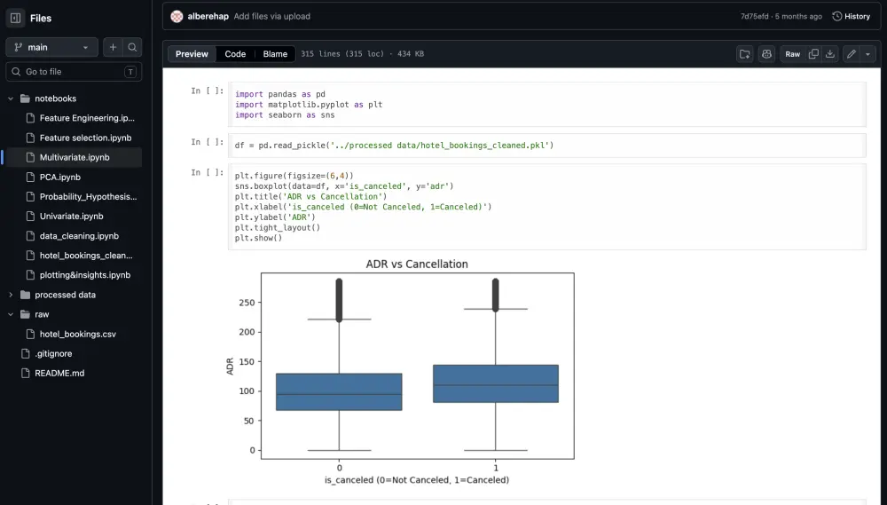 تحليل بيانات  باستخدام Python + تقارير و Insights