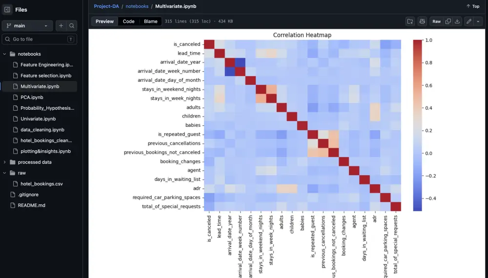 تحليل بيانات  باستخدام Python + تقارير و Insights