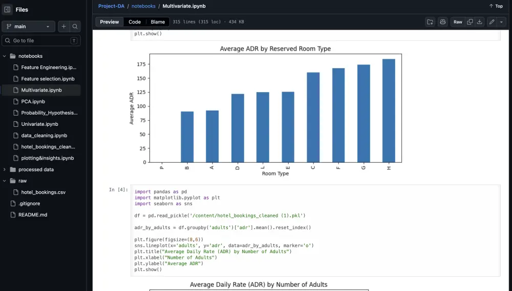 تحليل بيانات  باستخدام Python + تقارير و Insights