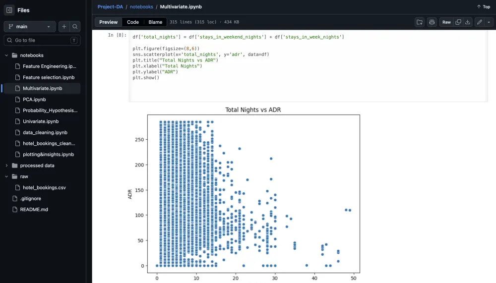 تحليل بيانات  باستخدام Python + تقارير و Insights