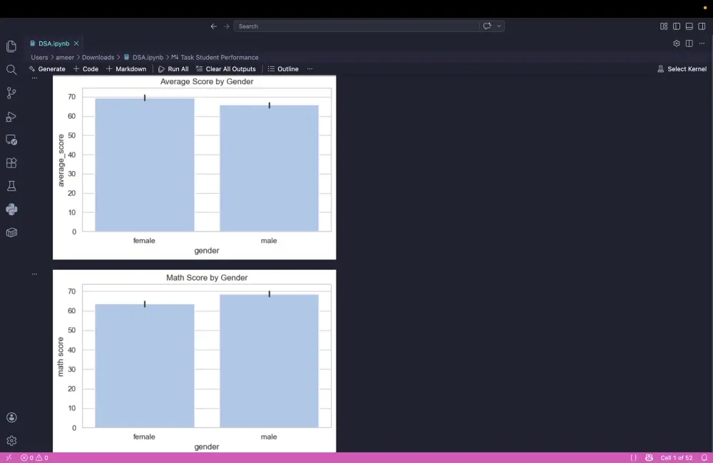 تحليل بيانات  باستخدام Python + تقارير و Insights
