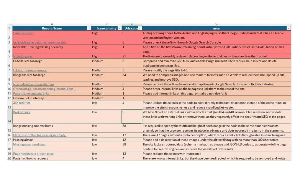 فحصSEO وإصلاح أخطاء الموقع لتصدر نتائج البحث