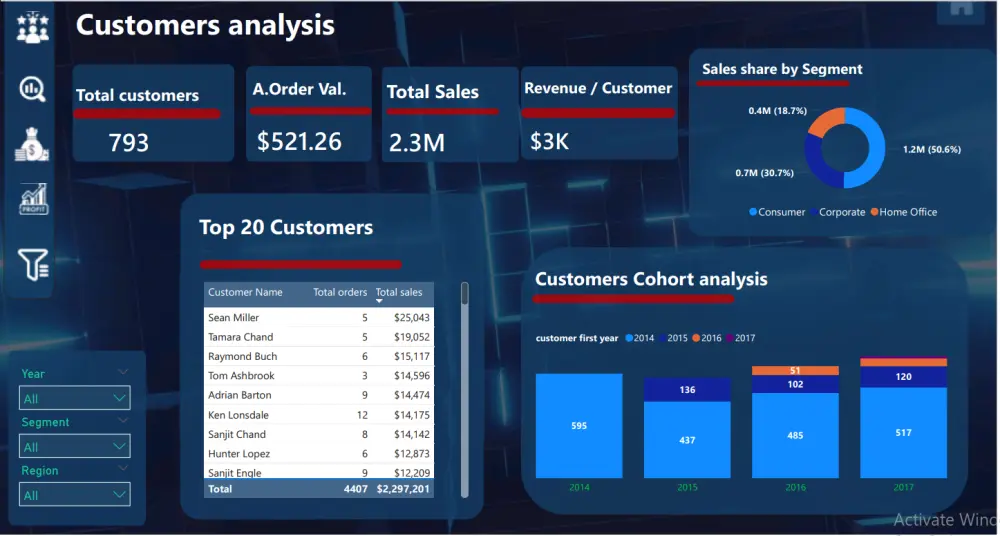 تصميم لوحات تحكم ذكية (Power BI & Excel) لزيادة أداء مبيعاتك