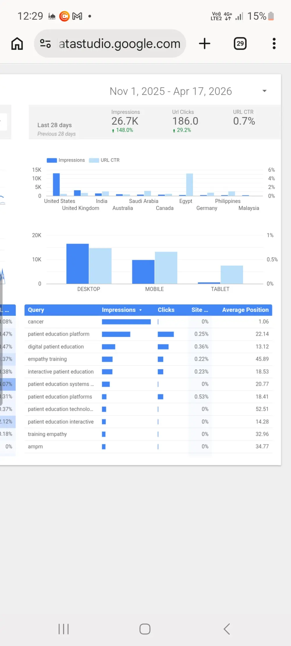 خدمة SEO شاملة لتطوير موقعك ورفع ظهوره في نتائج البحث