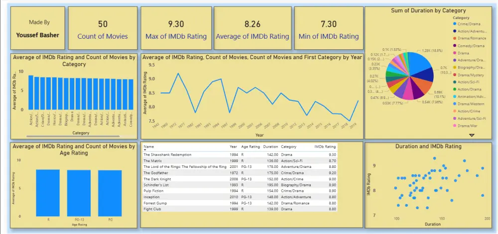 إنشاء Power BI Dashboard احترافية لاستخراج قرارات ذكية