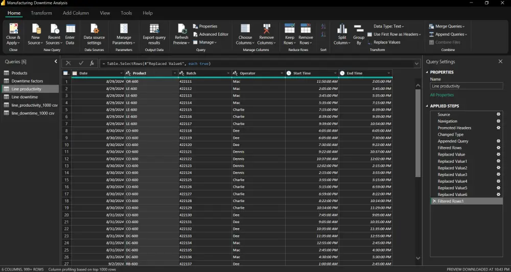 عمل تنظيف على البيانات (Cleaning Data)