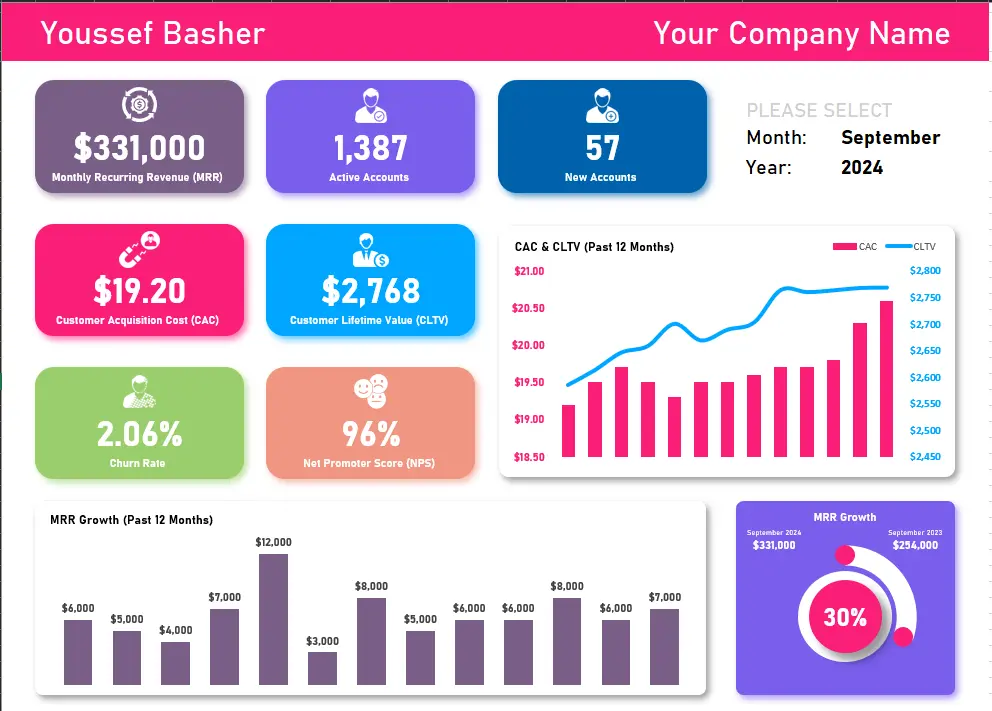 إنشاء Excel Dashboard احترافية لاستخراج قرارات ذكية