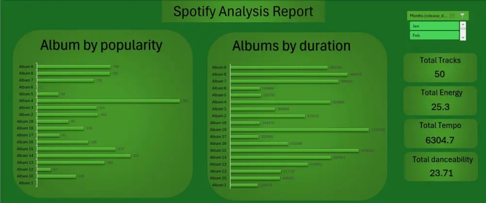 تحليل بيانات باستخدام اكسيل (Excel)