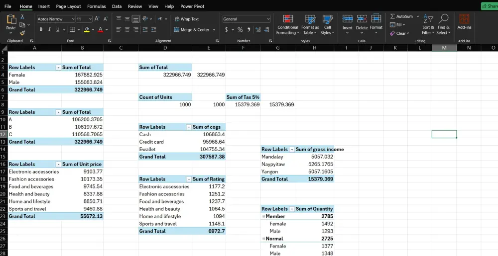 تحليل بيانات باستخدام اكسيل (Excel)