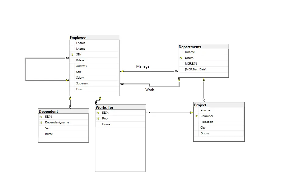تصميم نموذج ERD وإنشاء قاعدة بيانات احترافية باستخدام SQL