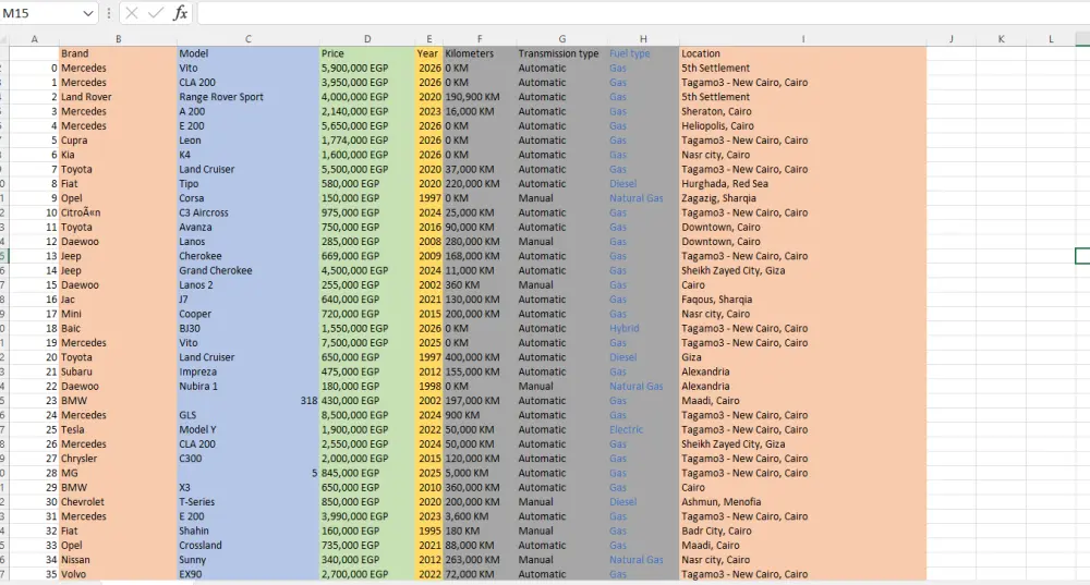 استخراج البيانات من المواقع (Web Scraping) باستخدام Python
