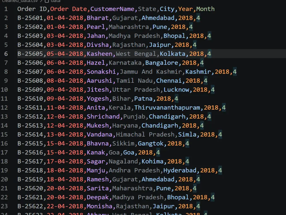 تنظيف ومعالجة البيانات باستخدام Python