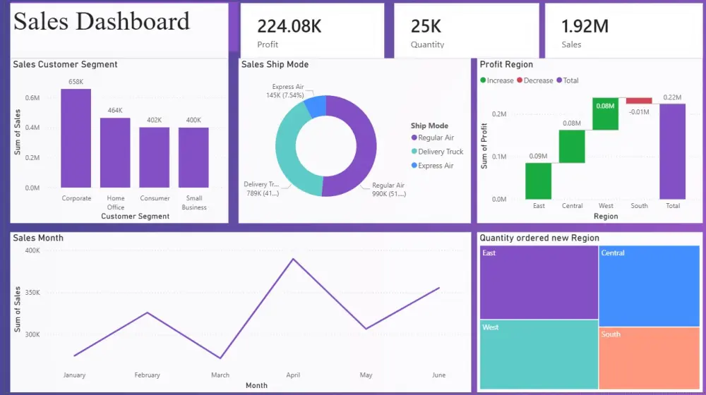 سأصمم لك Dashboard احترافية باستخدام Power BI تحول بياناتك المعقدة إلى تقارير واضحة وتفاعلية، مما يسهل عليك متابعة مؤشرات الأداء واتخاذ قرارات استراتيجية بثقة وسرعة.