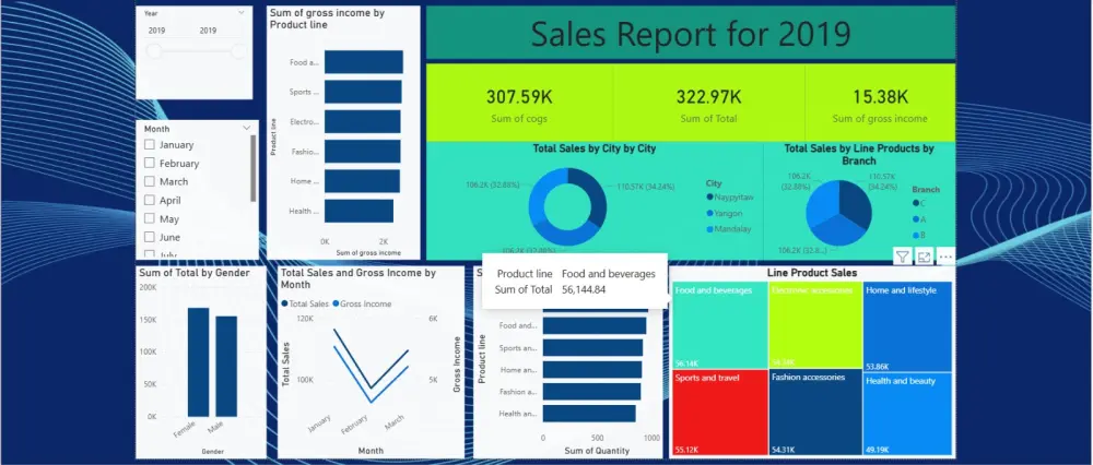 سأصمم لك Dashboard احترافية باستخدام Power BI تحول بياناتك المعقدة إلى تقارير واضحة وتفاعلية، مما يسهل عليك متابعة مؤشرات الأداء واتخاذ قرارات استراتيجية بثقة وسرعة.