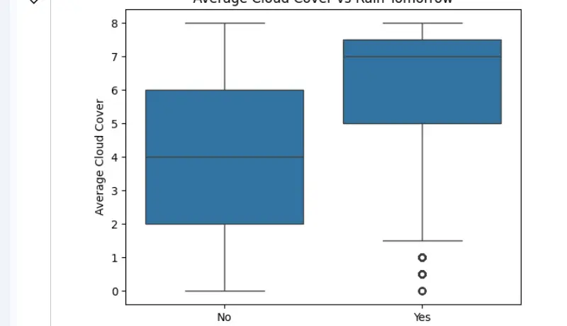 انشاء نموذج واحد لتعلم الآلة و تحليل بيانات مشروعك