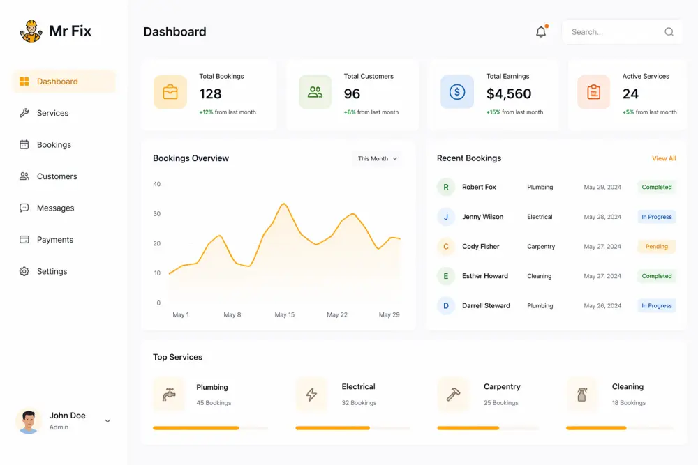 Dashboard UI/UX Design