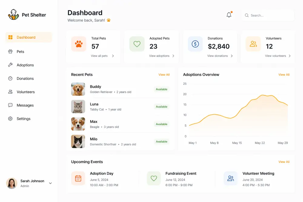 Dashboard UI/UX Design