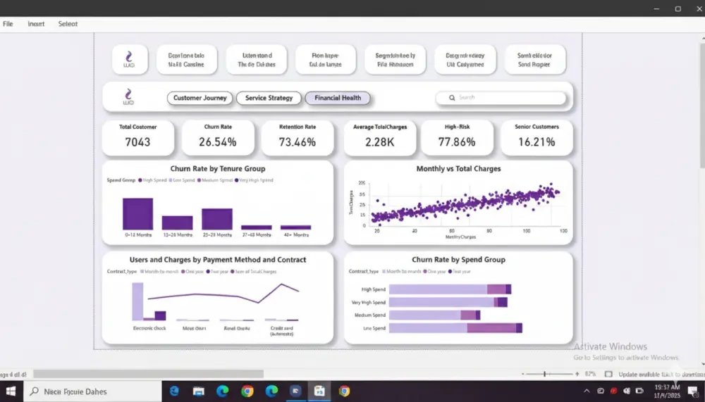 تصميم لوحة بيانات احترافية (Power BI Dashboard) لتحليل أعمالك