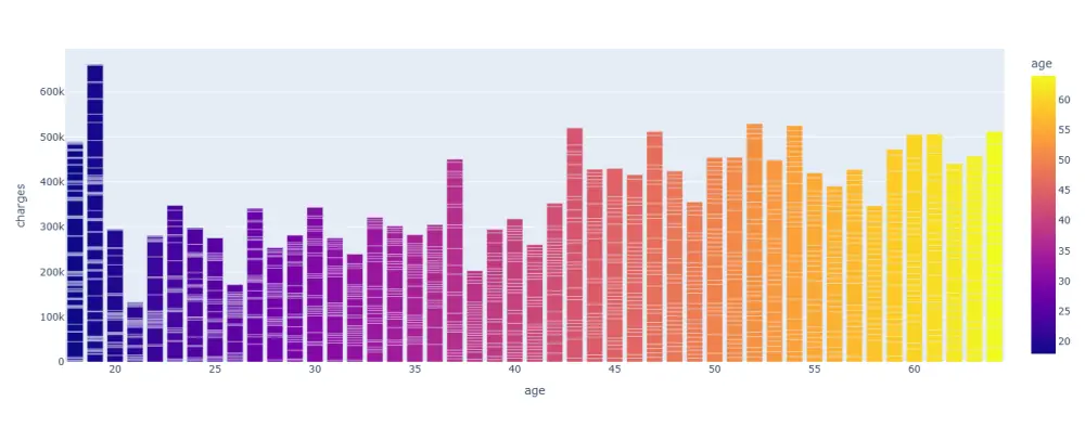 التعلم الالي