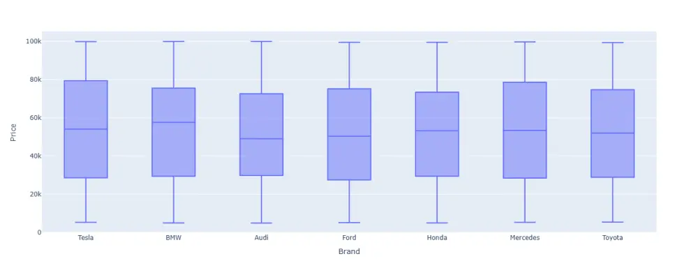 التعلم الالي