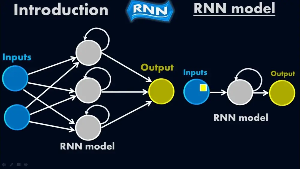 التعلم العميق