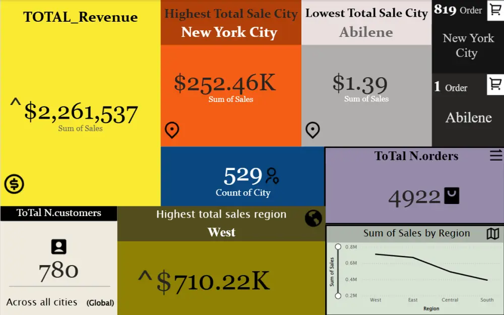 سأحول data الخاصة بك إلى Dashboard احترافي واضح وسهل الفهم