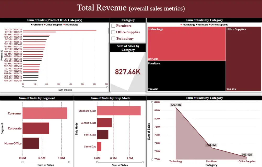 سأحول data الخاصة بك إلى Dashboard احترافي واضح وسهل الفهم