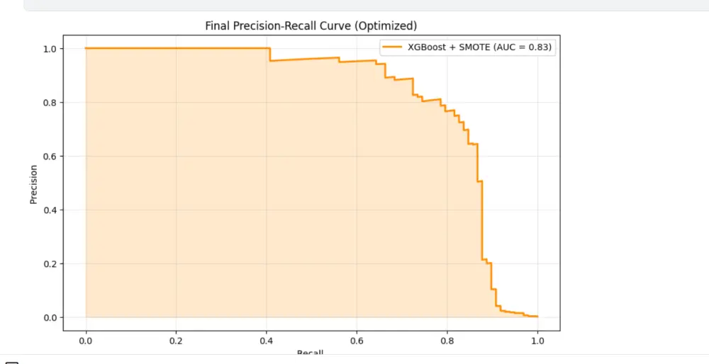 تحليل البيانات واستخراج الرؤى (Data Analysis & Visualization)
