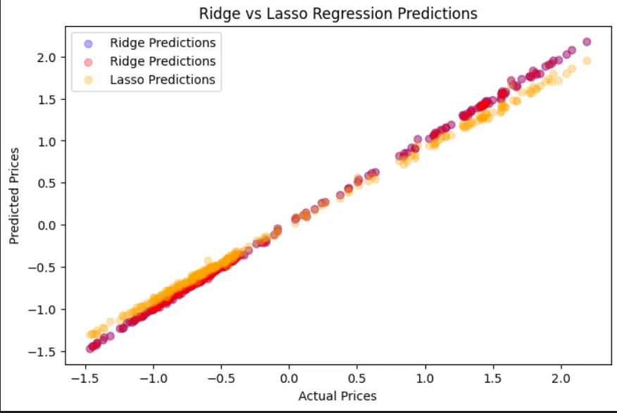النماذج التنبؤية (Predictive Modeling & Regression)